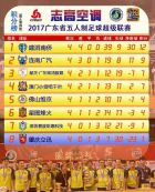 2017志高空调广东省五人制足球超级联赛第四轮——比赛愈加激烈，场场力争上游！